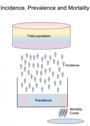 incidence, prevalence, mortality-01.png